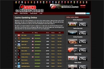 Casino Gambling Online